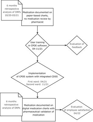 Reduced prevalence of drug-related problems in psychiatric inpatients after implementation of a pharmacist-supported computerized physician order entry system - a retrospective cohort study